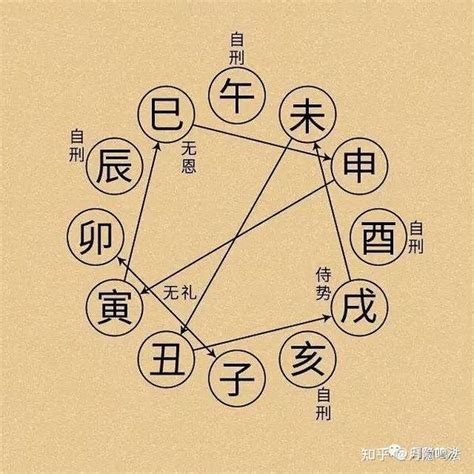 寅巳害化解|地支寅巳相害一定不好吗 化解寅巳的地支